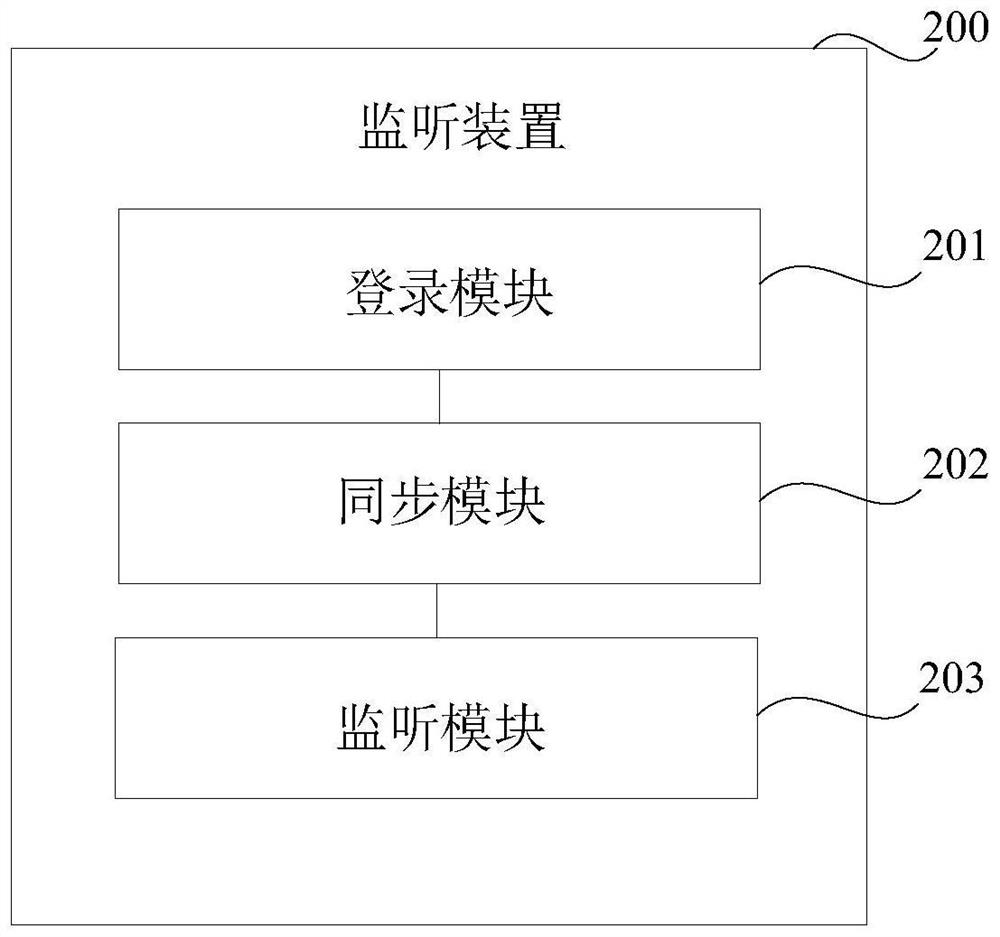 Monitoring method and device based on broadcast control system