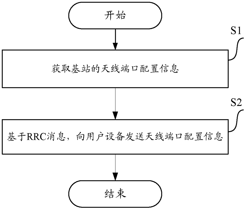 A method, device and system for transmitting antenna port configuration information