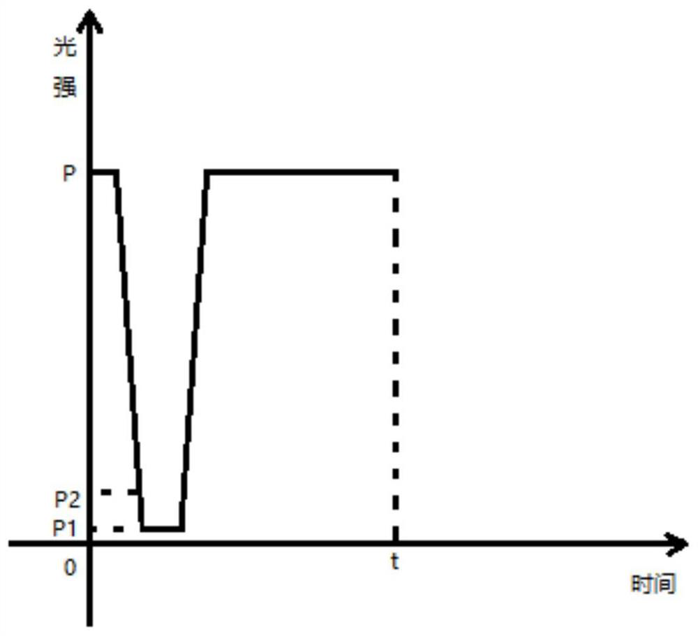 A method, system and storage medium for controlling desk lamp based on light intensity