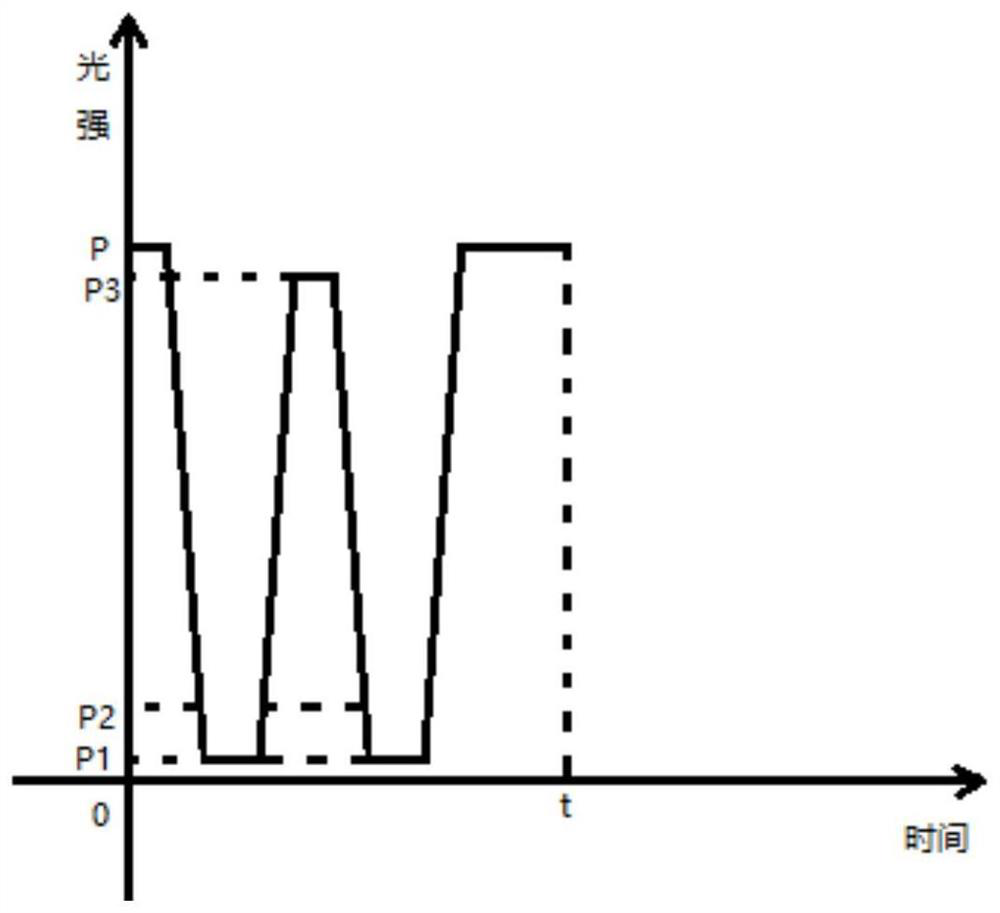 A method, system and storage medium for controlling desk lamp based on light intensity