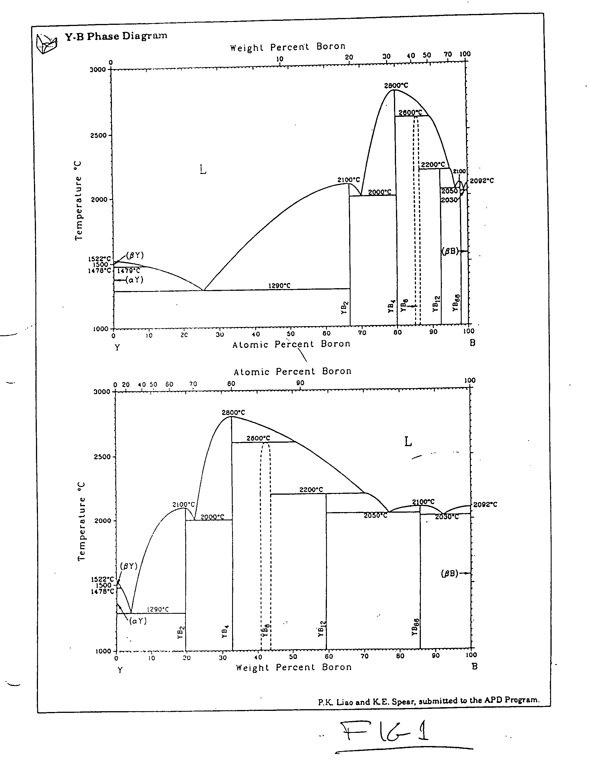 Method for depositing boron-rich coatings