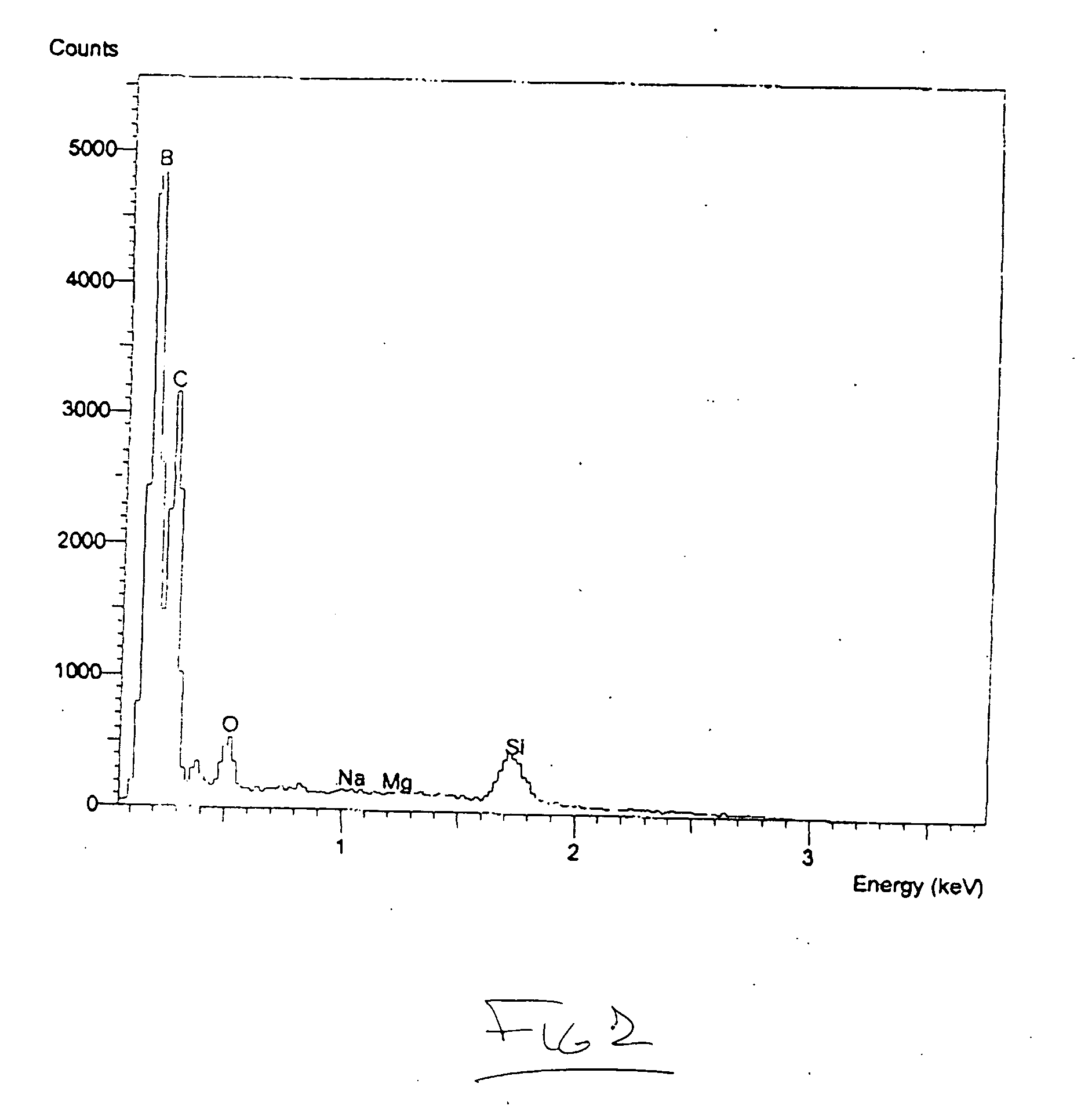 Method for depositing boron-rich coatings