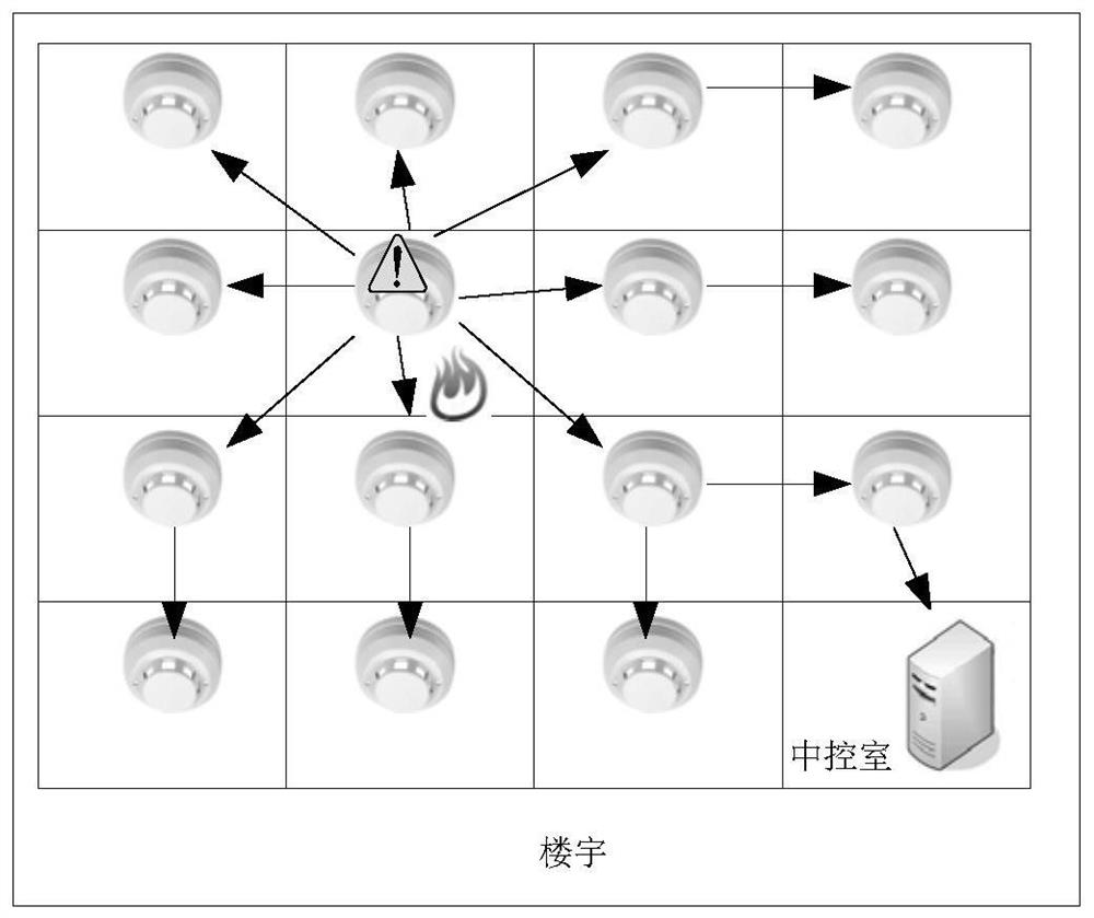 Ad-hoc network smoke alarm system