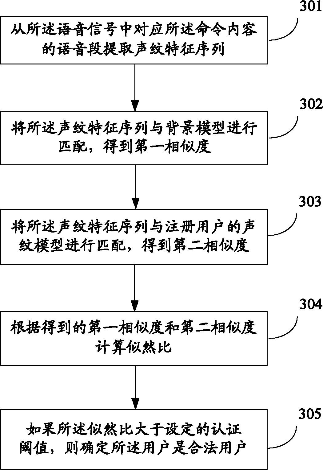 Personal assistant application access method and system