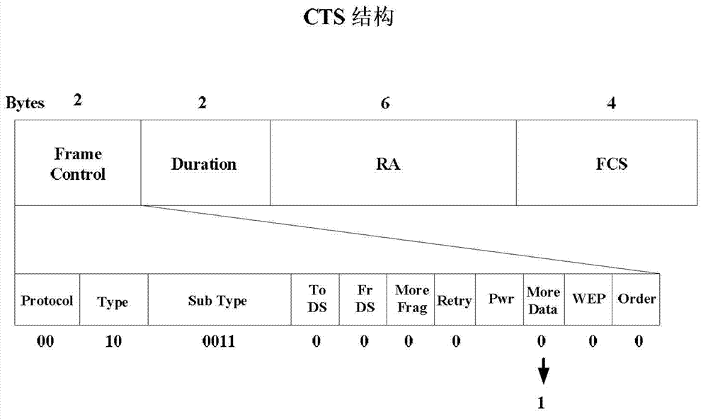 Space division interference avoiding method for wireless local area network OBSS (object-based storage system) site