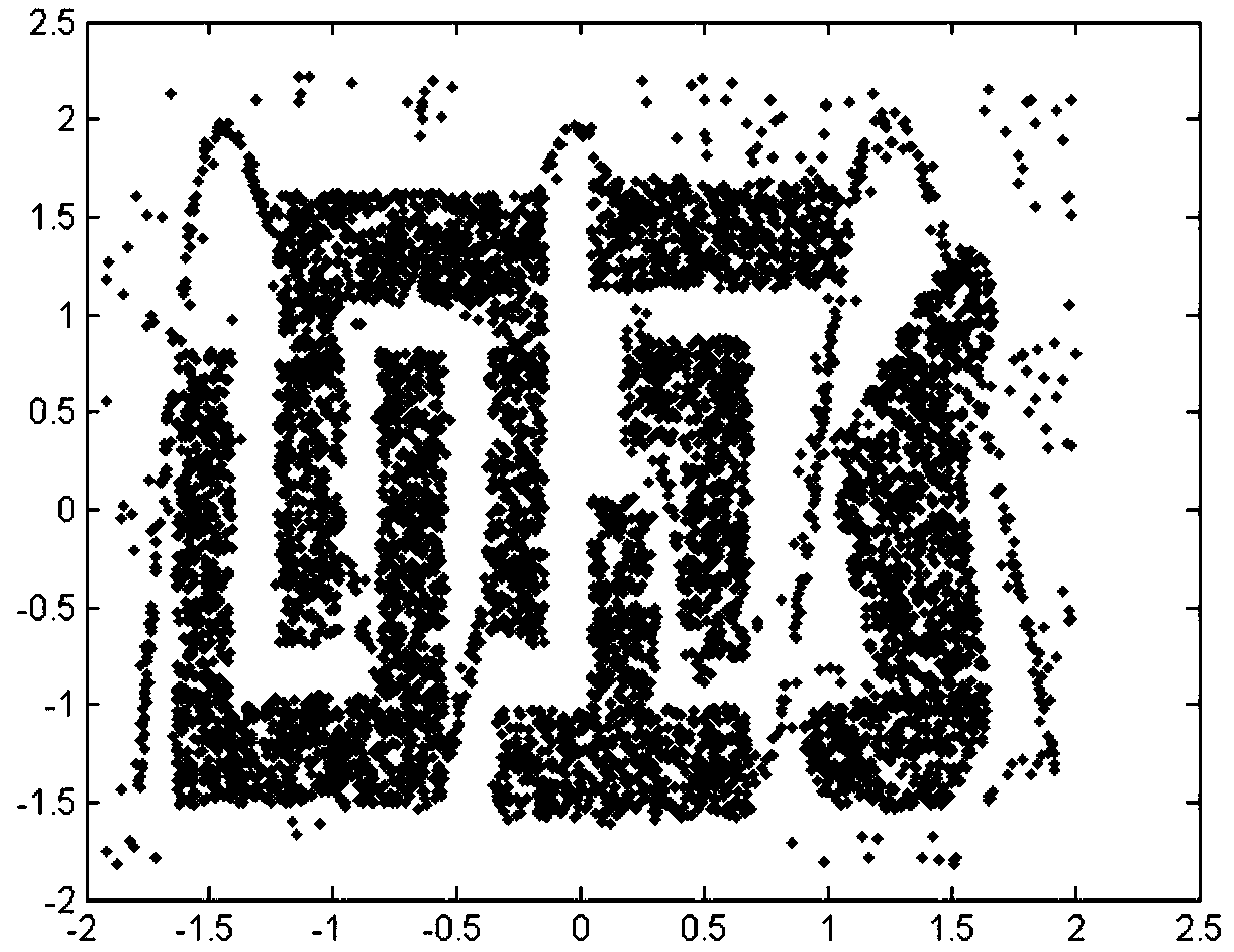 Data clustering method, apparatus and storage medium