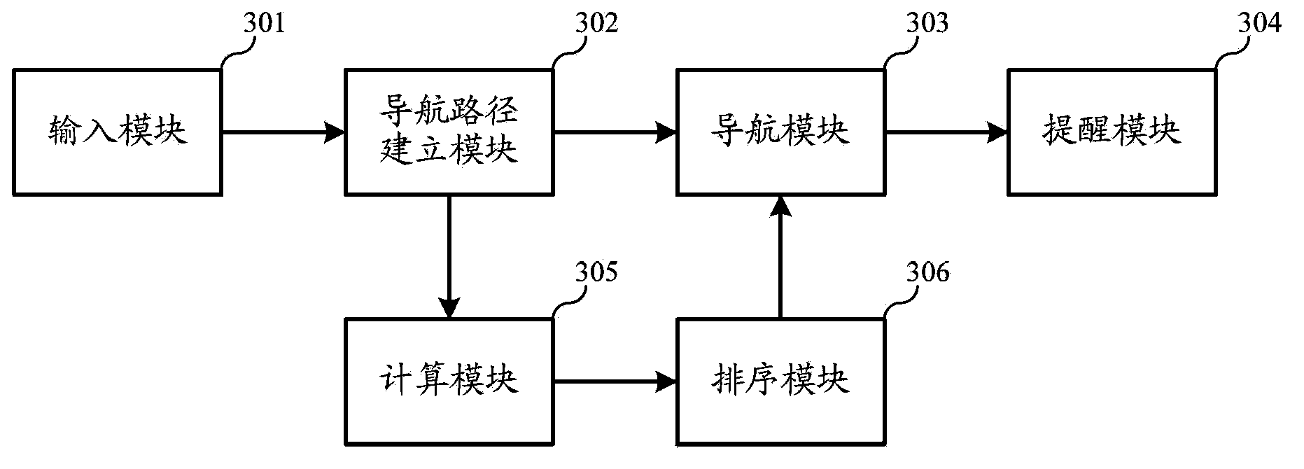 Navigation method and device capable of accurately searching points of interest around navigation path