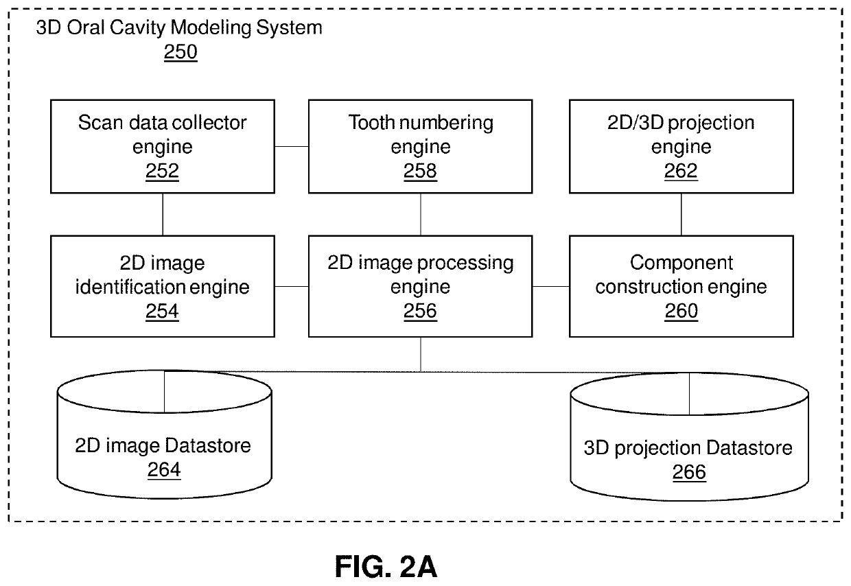 Artificially intelligent systems to manage virtual dental models using dental images