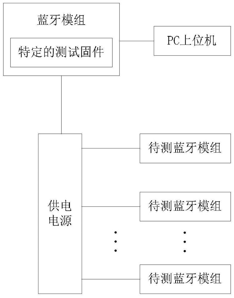 Bluetooth module production test system and method