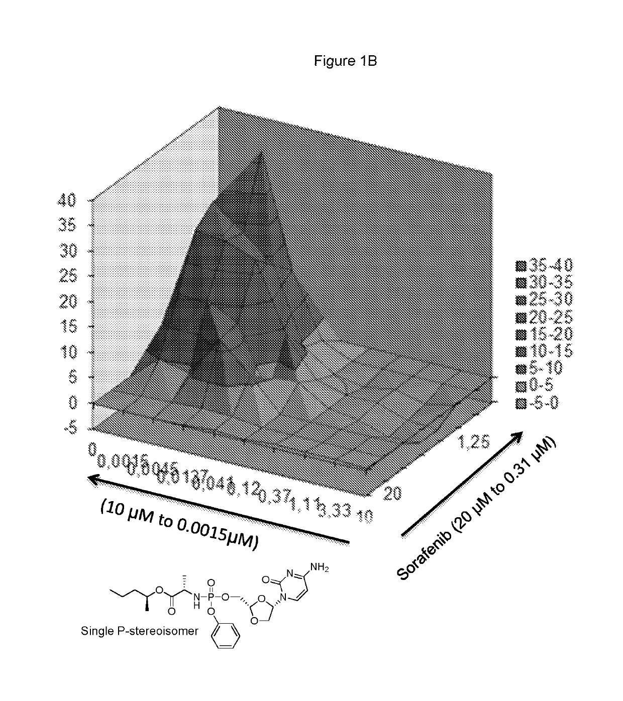 Combination therapy with sorafenib or regorafenib and a phosphoramidate prodrug of troxacitabine