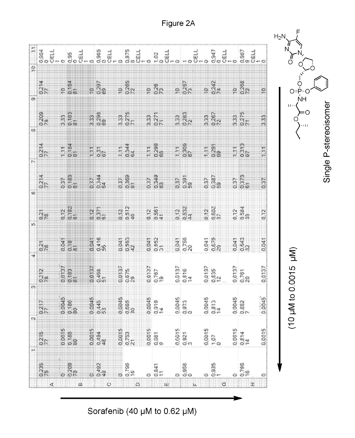 Combination therapy with sorafenib or regorafenib and a phosphoramidate prodrug of troxacitabine