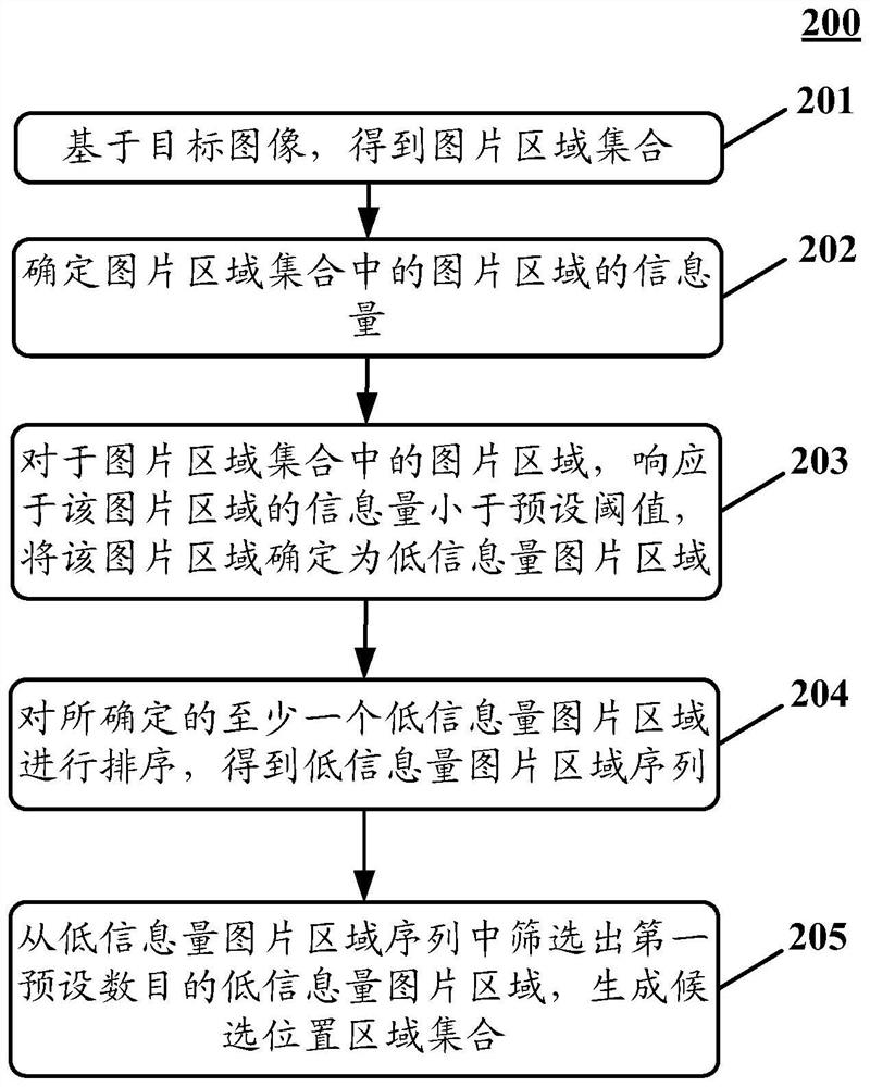 Method and apparatus for generating information