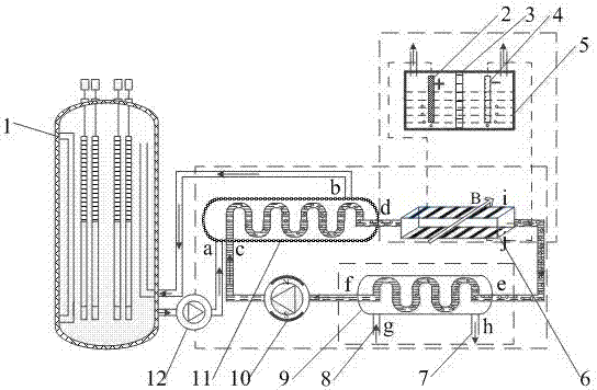 Nuclear cascade utilization system and method based on liquid metal self-evaporating magnetic fluid power generation