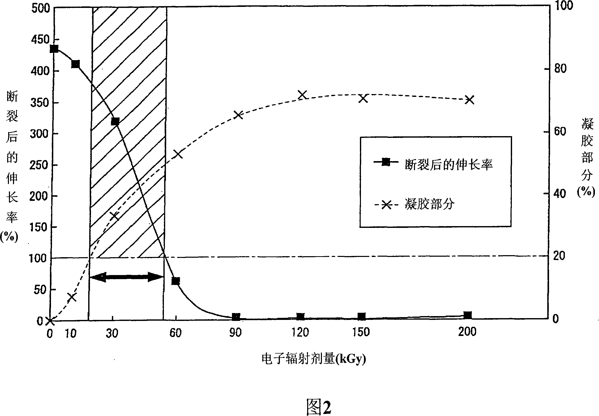 Process for producing crosslinked material of polylactic acid and crosslinked material of polylactic acid