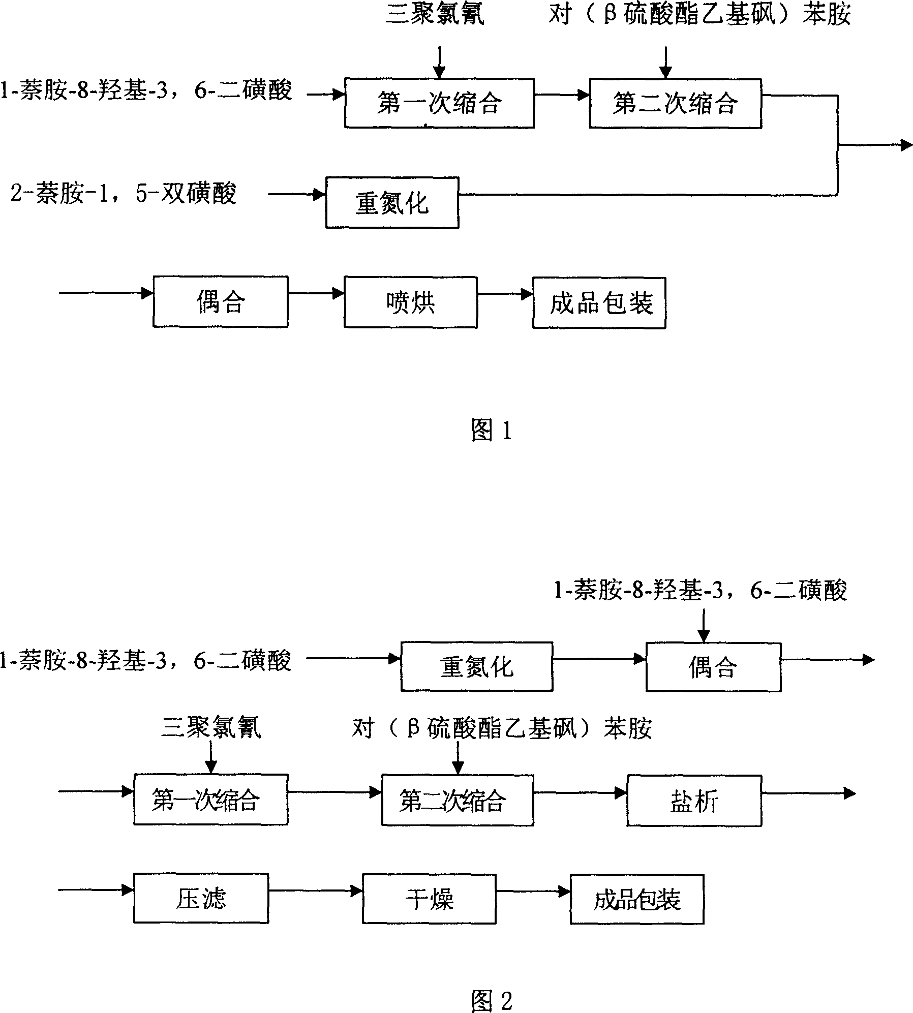 Method for preparing active red DF-3BS