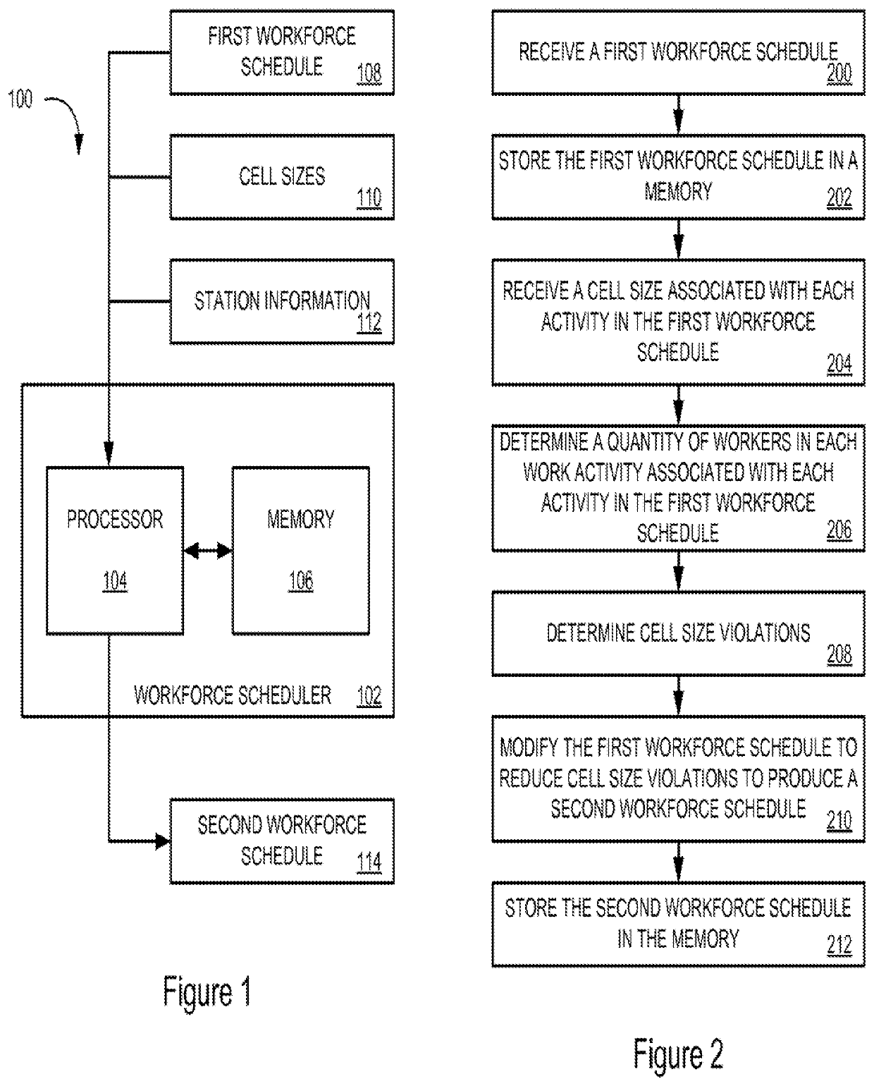 Method and apparatus for cell-based workforce scheduling