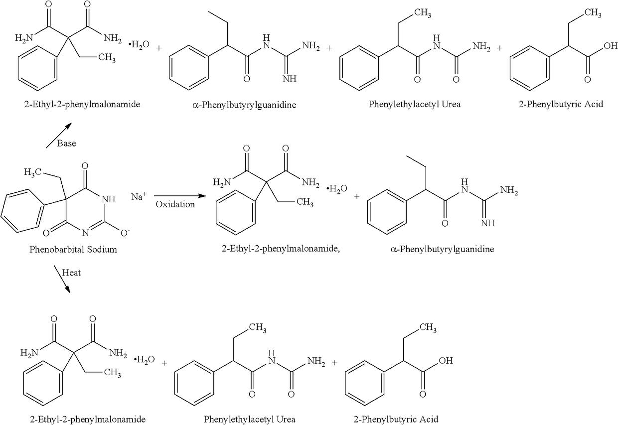 Stable formulation of phenobarbital sodium injection