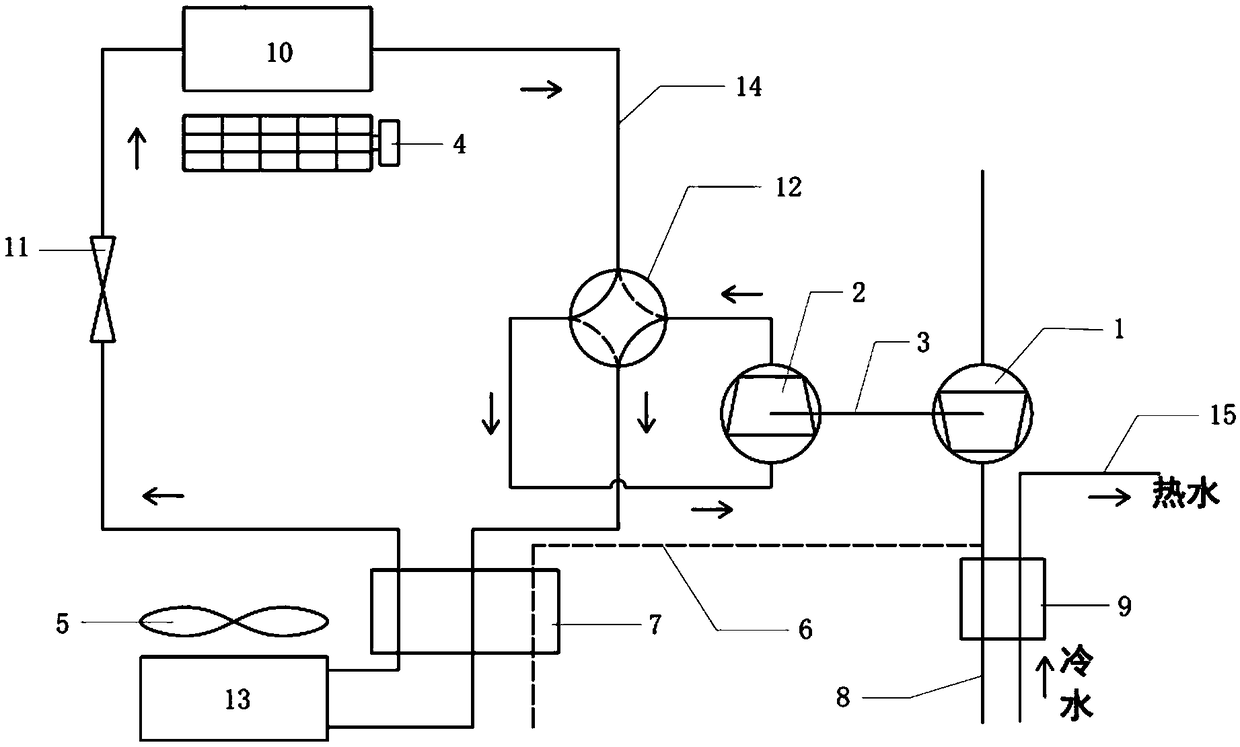 Gas direct driving anti-frosting air conditioning system