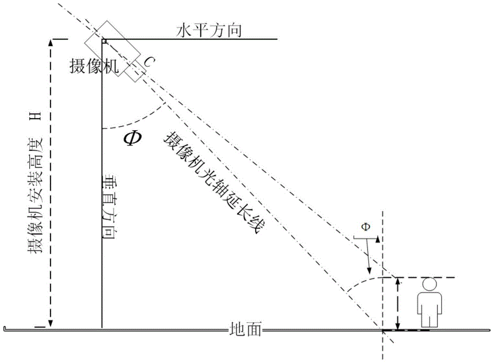 Monitoring device preset position setting method, monitoring device preset position switching method, and corresponding systems