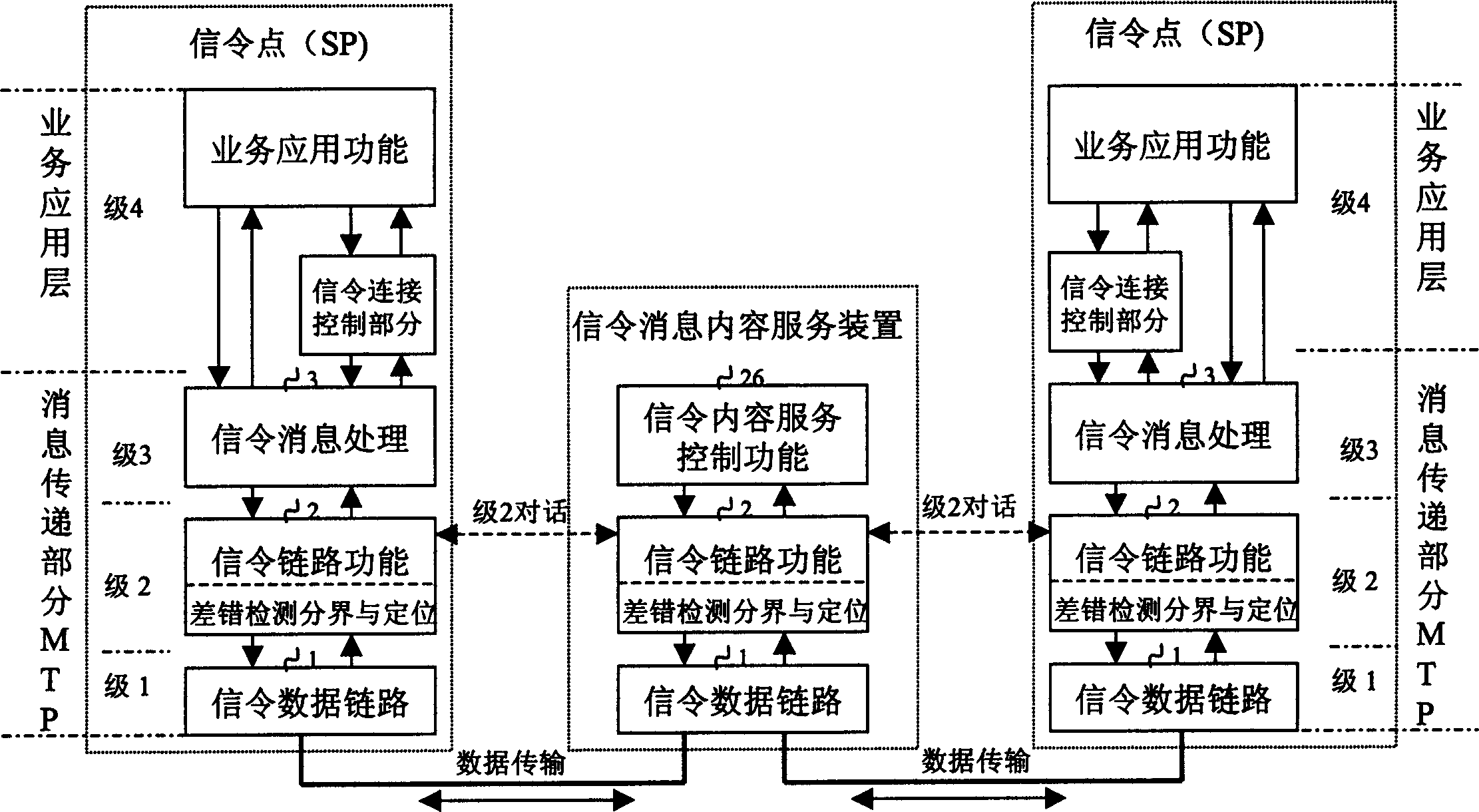 Signaling data identifying and processing method in signaling 7 link functional layer and equipment thereof