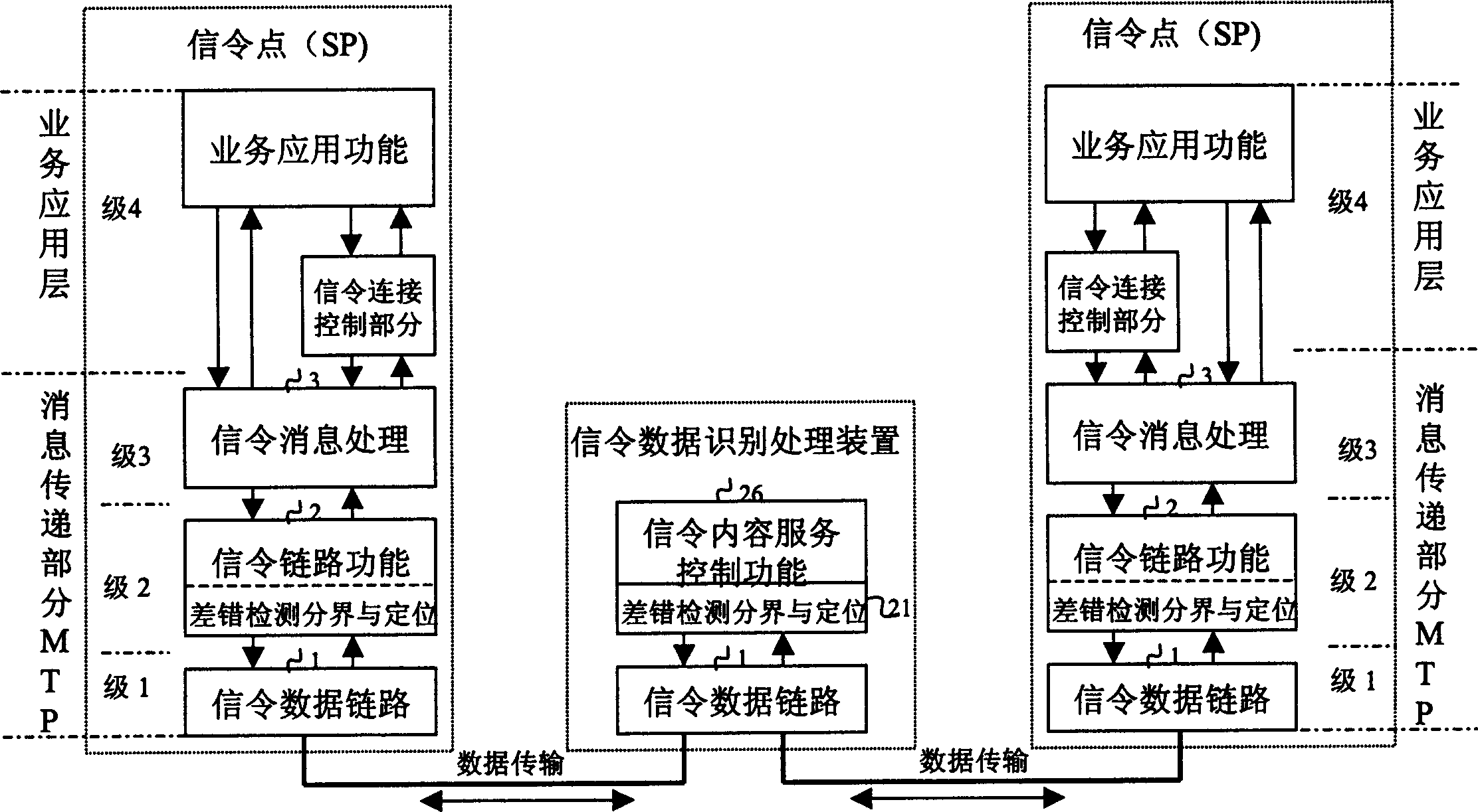 Signaling data identifying and processing method in signaling 7 link functional layer and equipment thereof