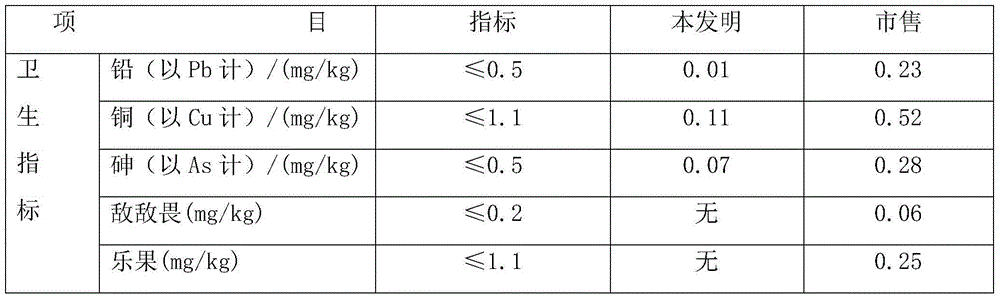 Germinant whole grain with high bioactivity and preparation method thereof