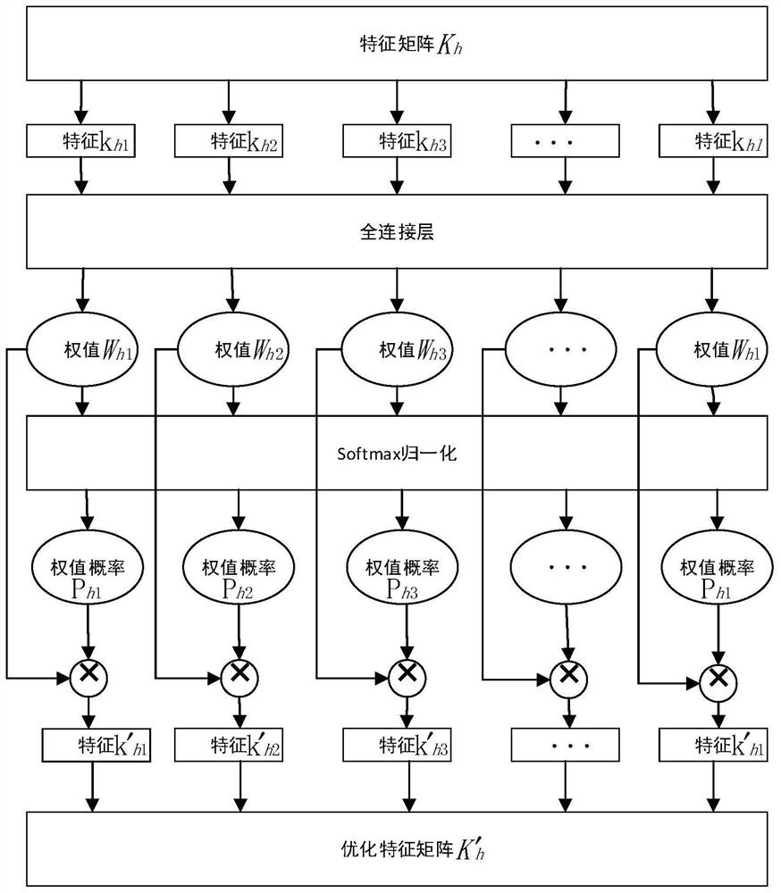 Equipment fault diagnosis method and device based on multi-sensor data fusion