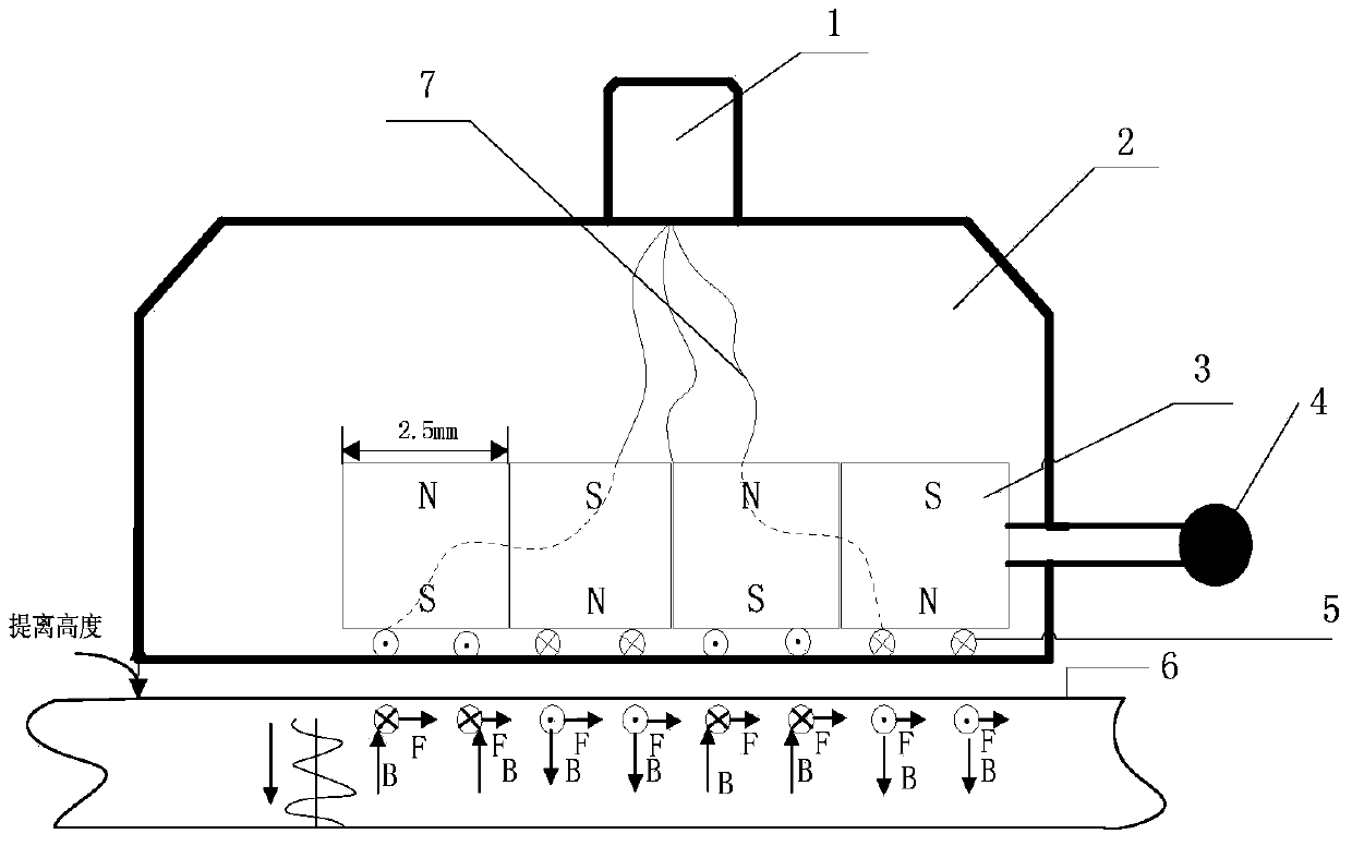 Electromagnetic ultrasonic probe with variable structure