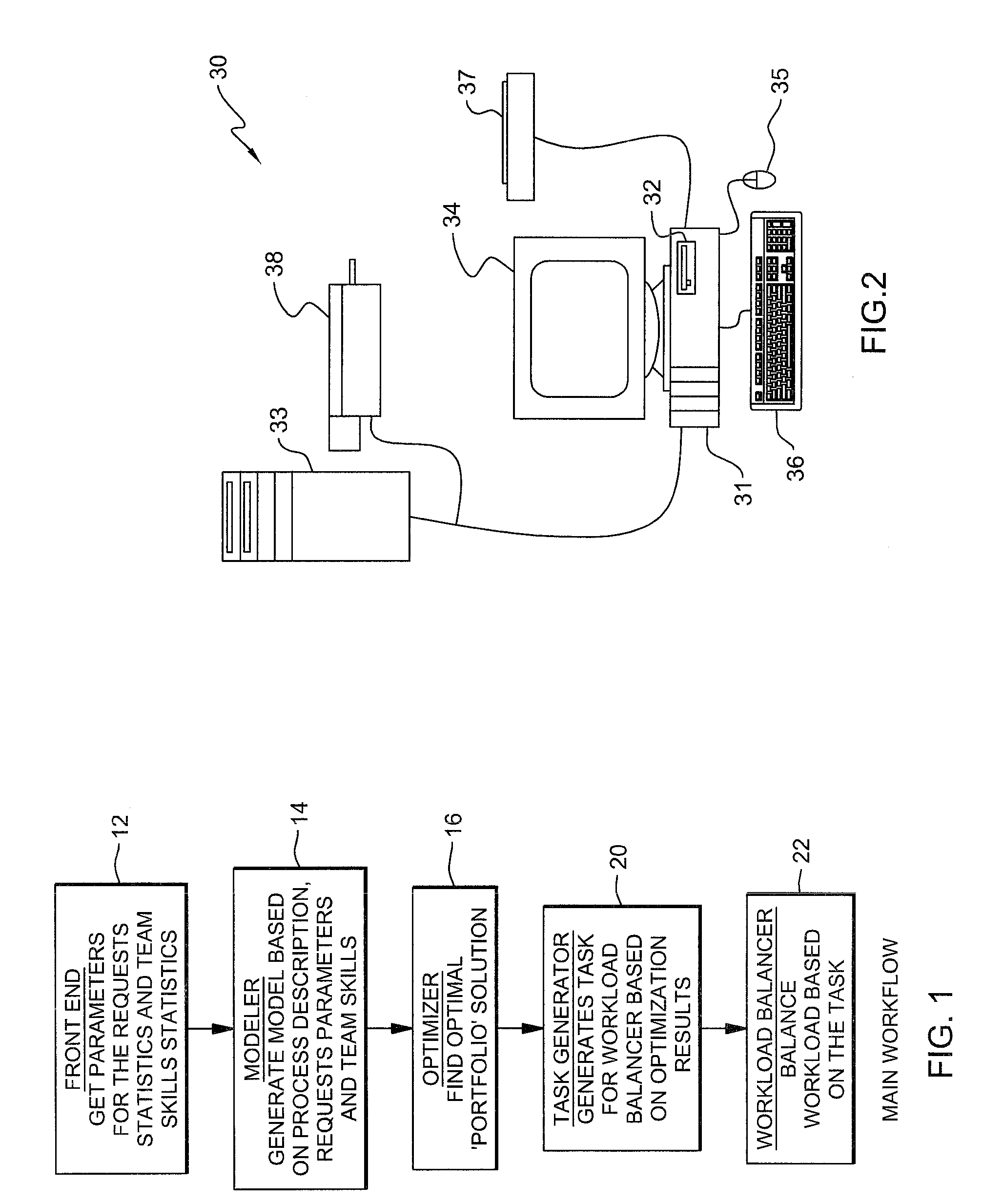 Method and system for routing service requests based on throughput of teams of servers