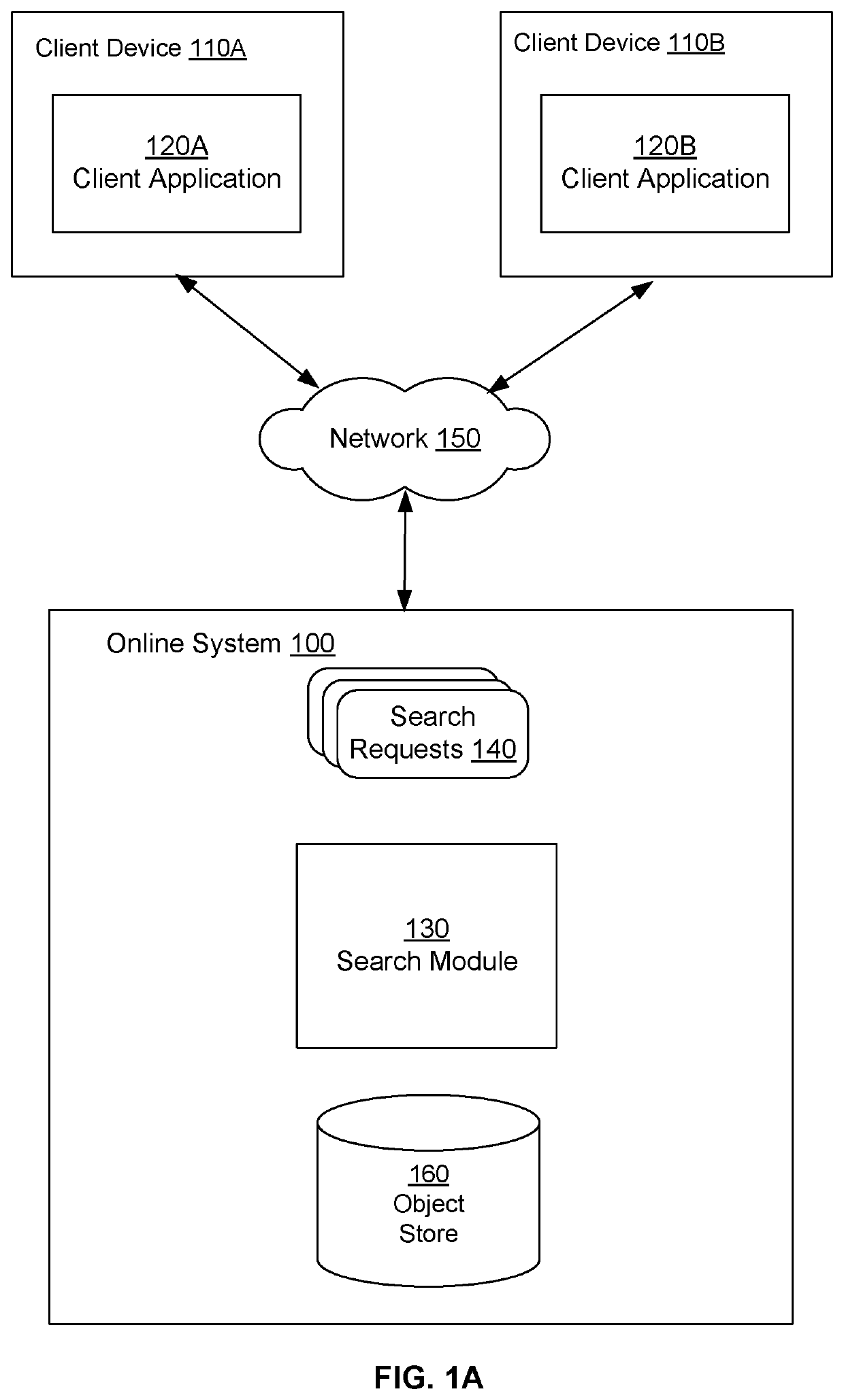 Ranking Enterprise Search Results Based on Relationships Between Users