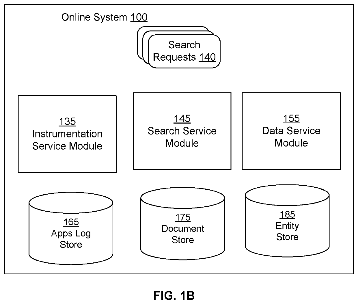 Ranking Enterprise Search Results Based on Relationships Between Users