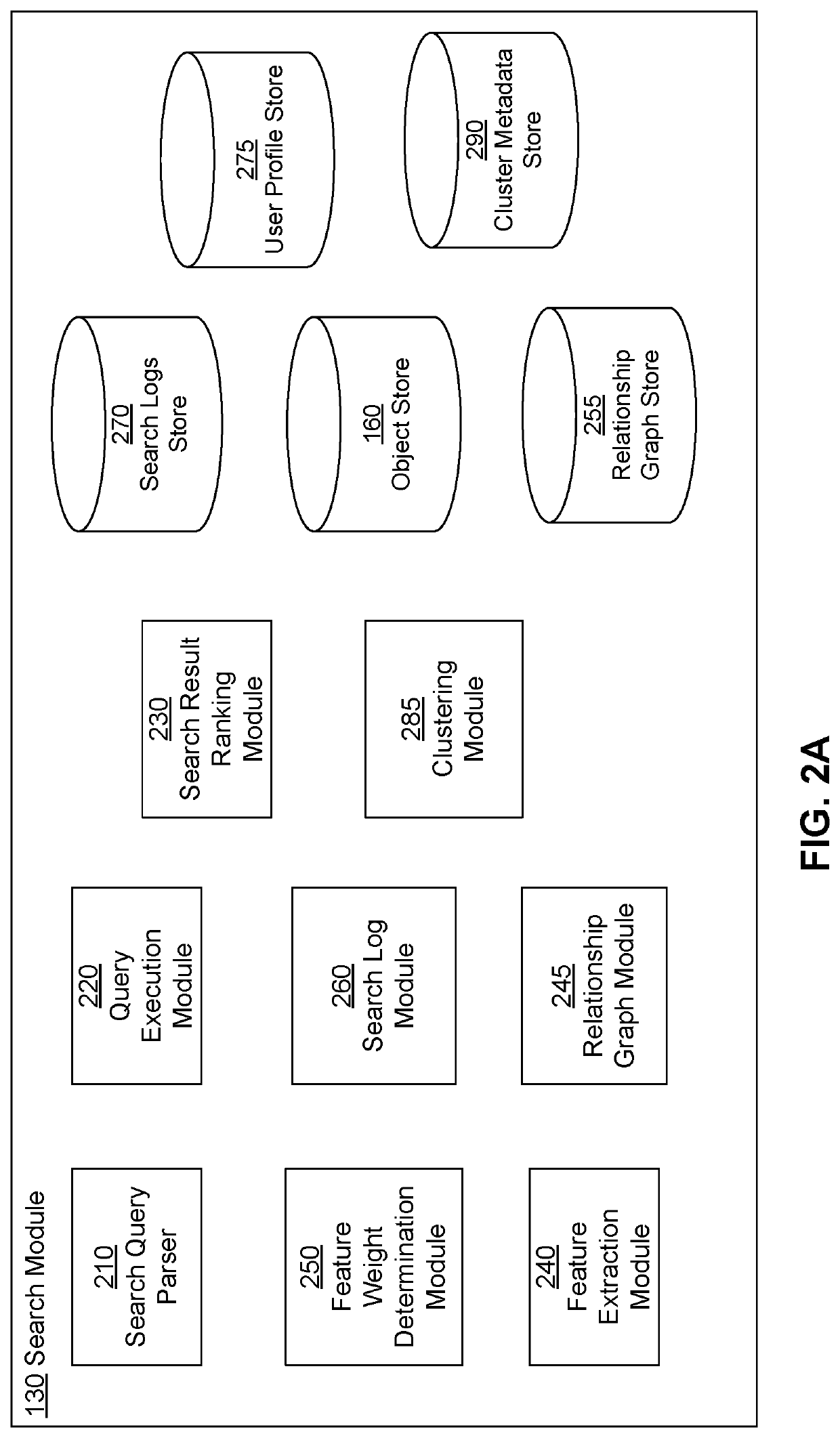 Ranking Enterprise Search Results Based on Relationships Between Users