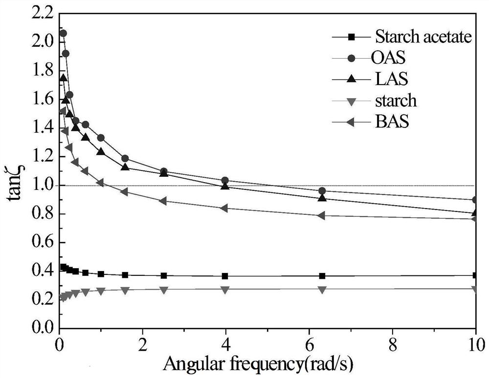 Preparation method of octanoic acid starch ester and application of octanoic acid starch ester in pesticide microcapsules