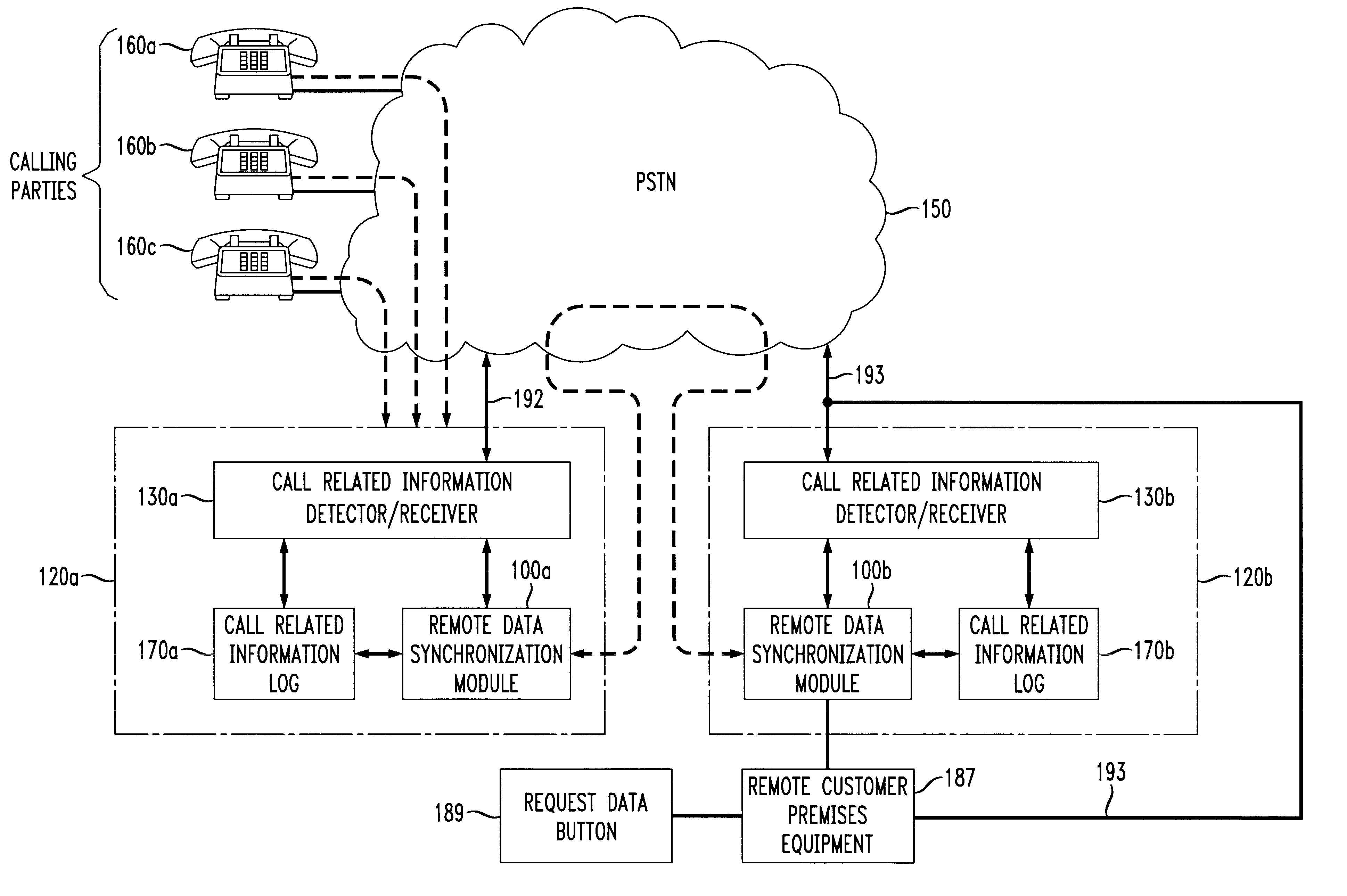 Call related information receiver to receiver transfer