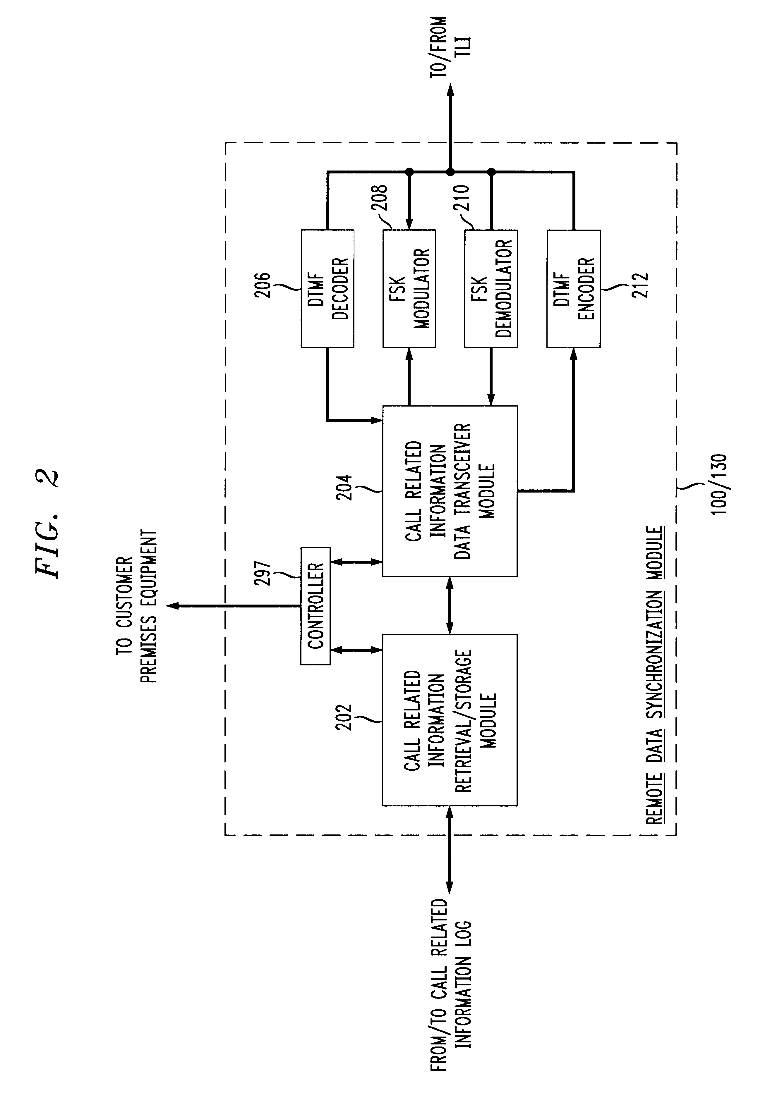 Call related information receiver to receiver transfer