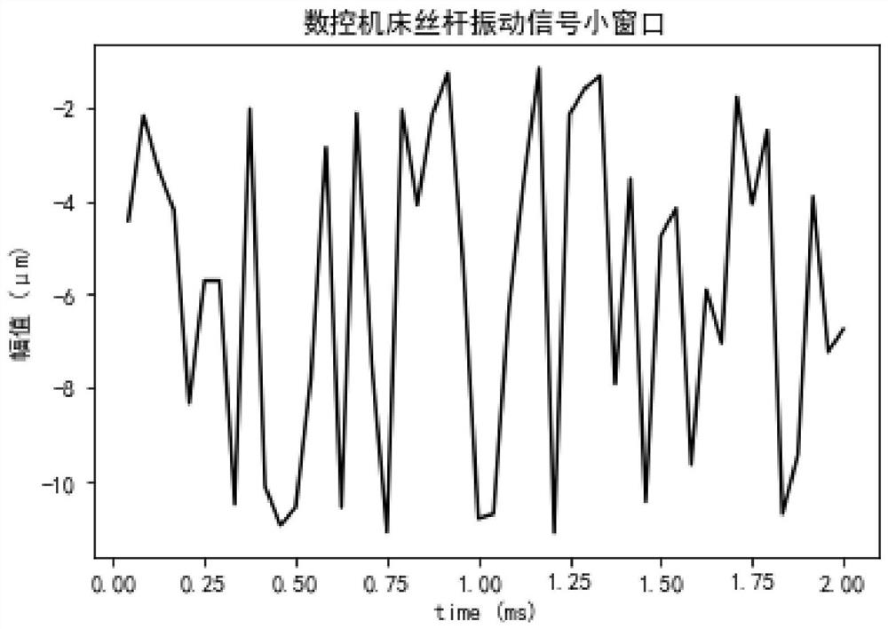 A quantitative evaluation method for the health degree of ball screw of CNC machine tool