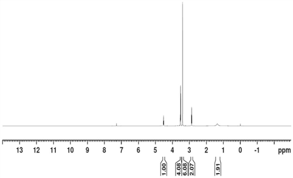 Preparation method of baloxavir intermediate