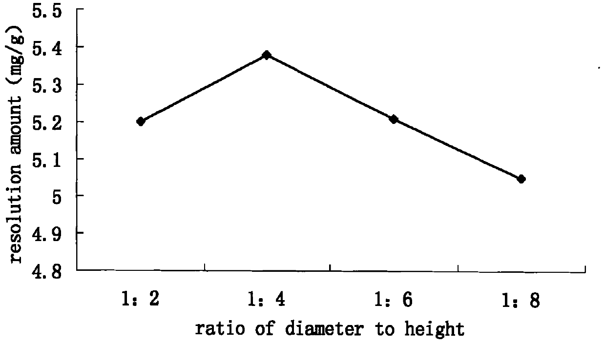 Preparation method of chickpea total saponin