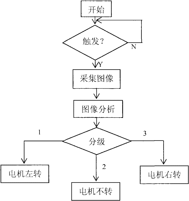 Method and device for computer visual inspection classification of quality of fresh corn ears