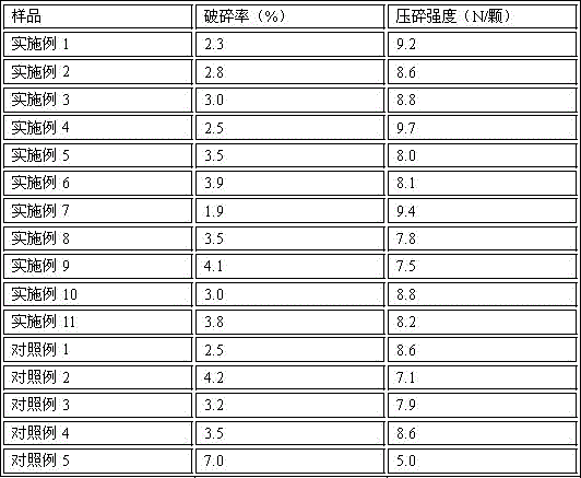 Macroreticular resin and preparing method thereof