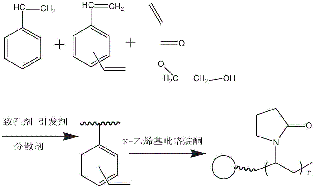 Macroreticular resin and preparing method thereof