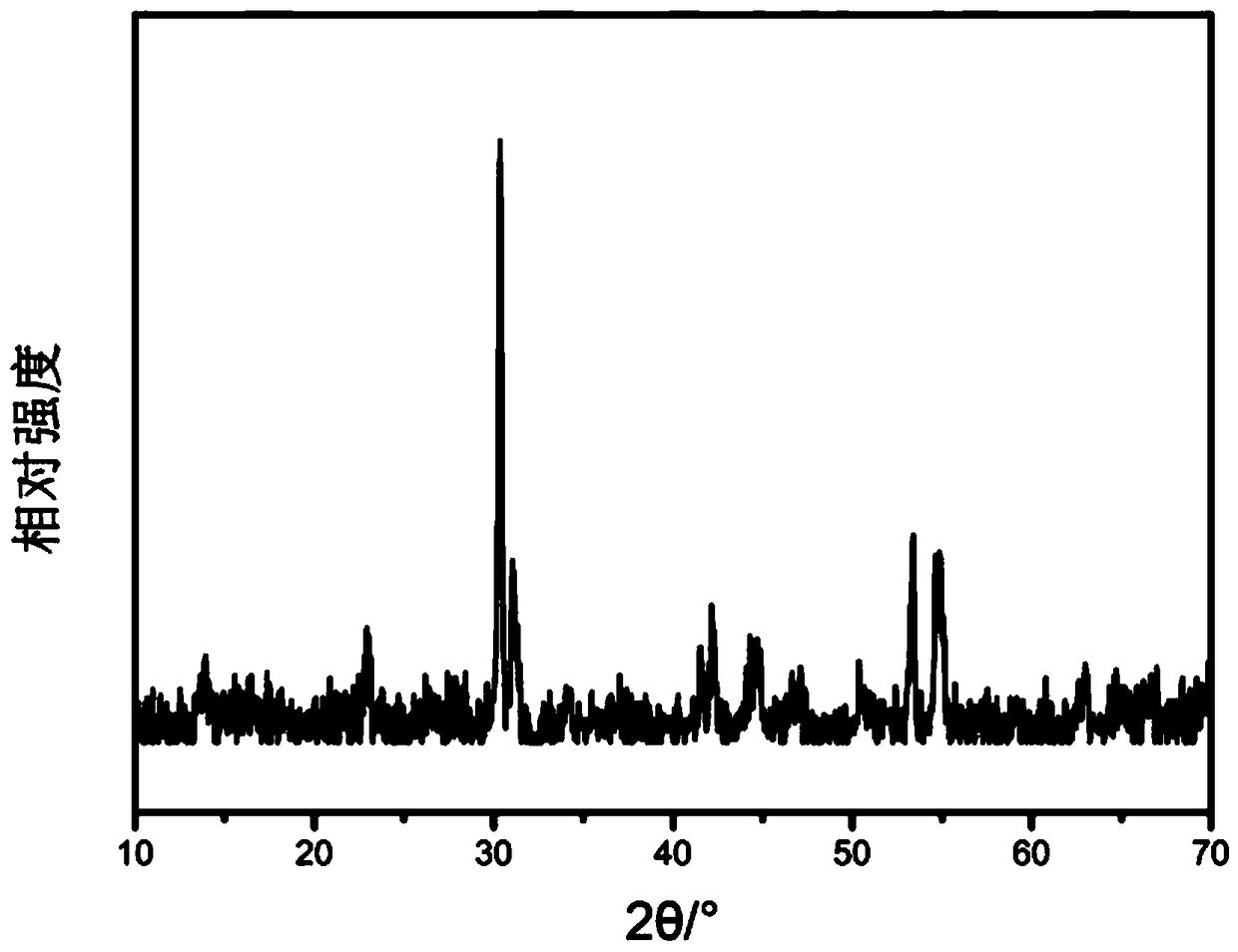 Phosphate fluorescent powder, preparation method and application thereof