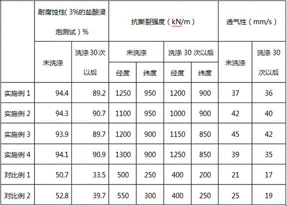 Composite silk textile material and preparation method thereof