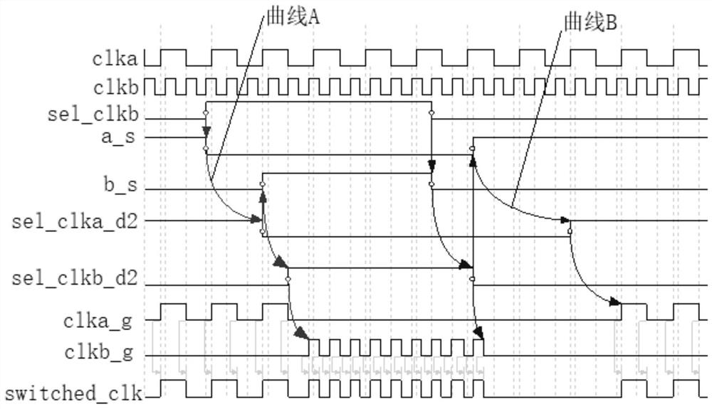 Clock dynamic switching circuit