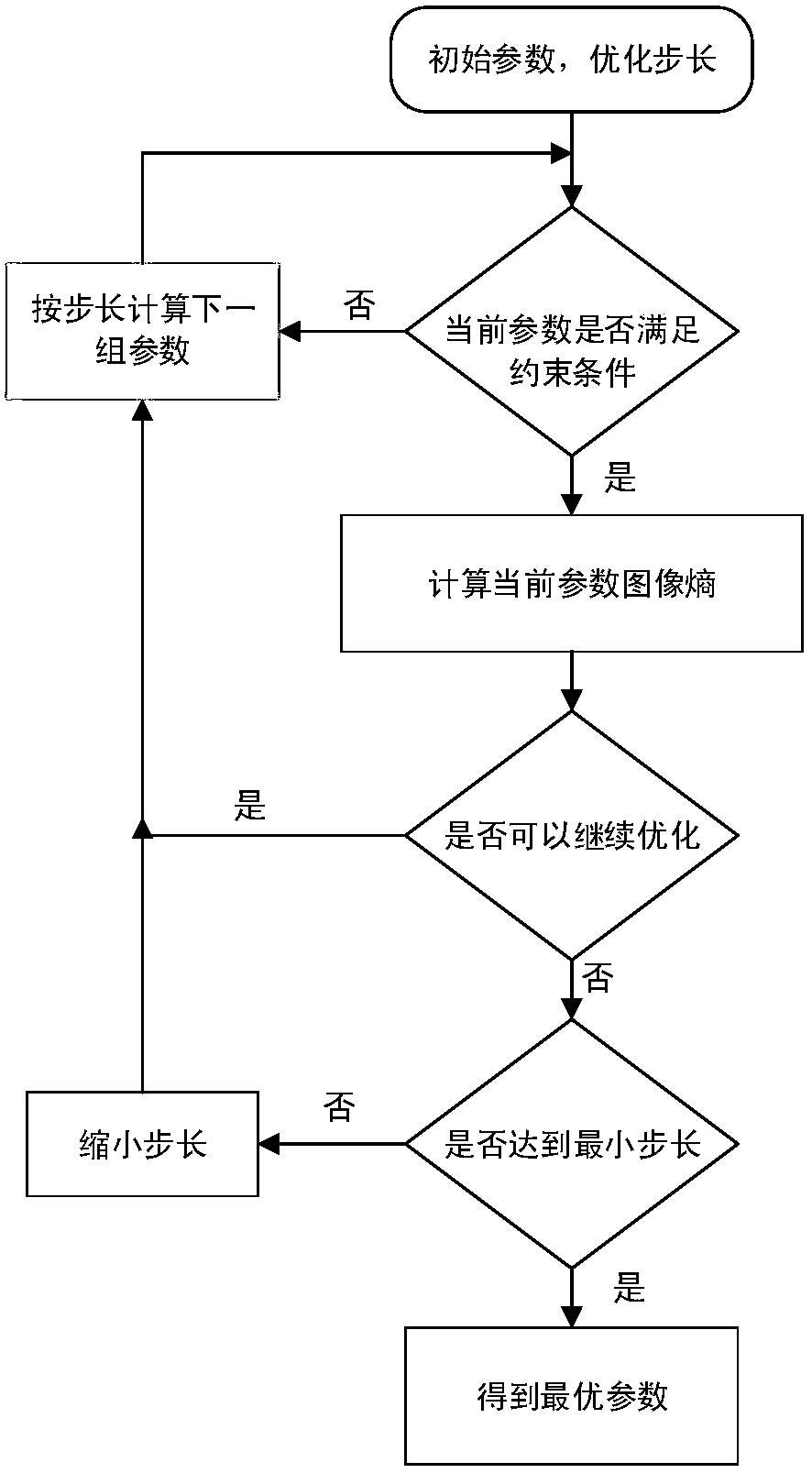 Compensation Method for Panoramic Image Vignetting