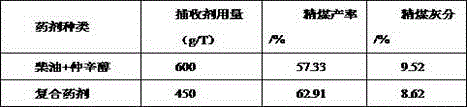 Coal dressing composite reagent and preparing method thereof