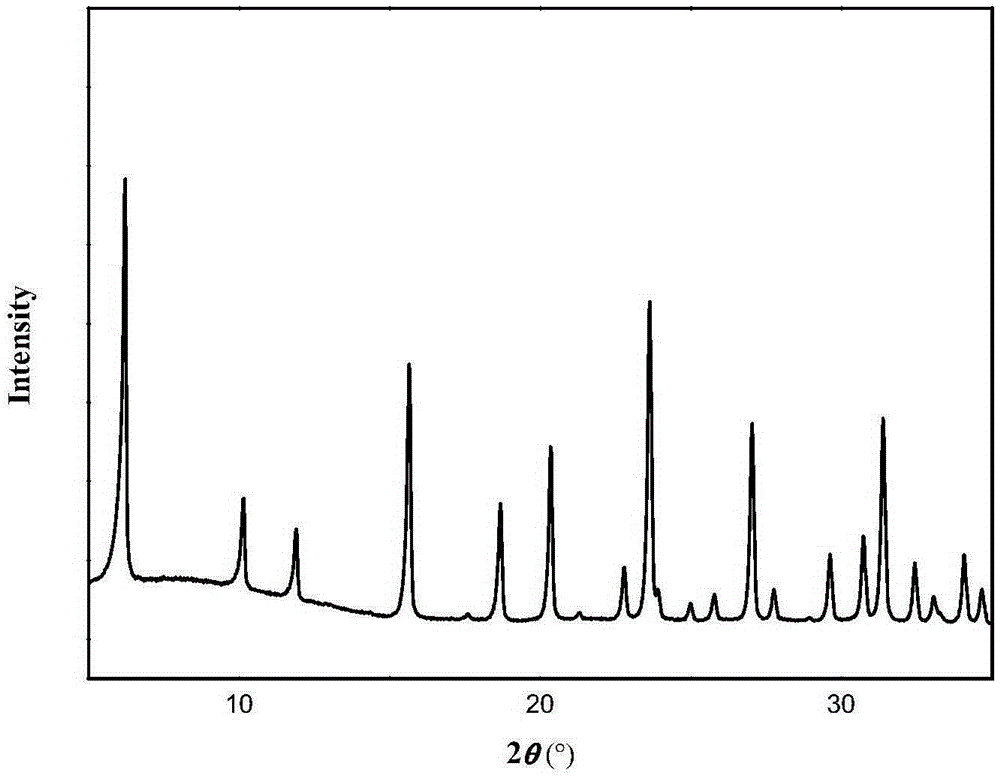 Modification method for Y type molecular sieve