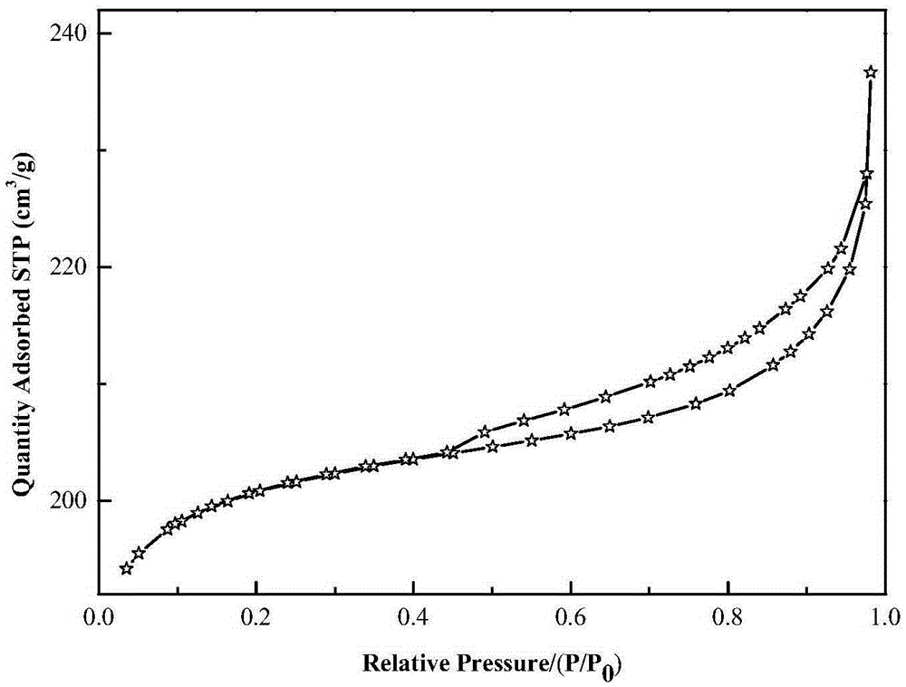 Modification method for Y type molecular sieve