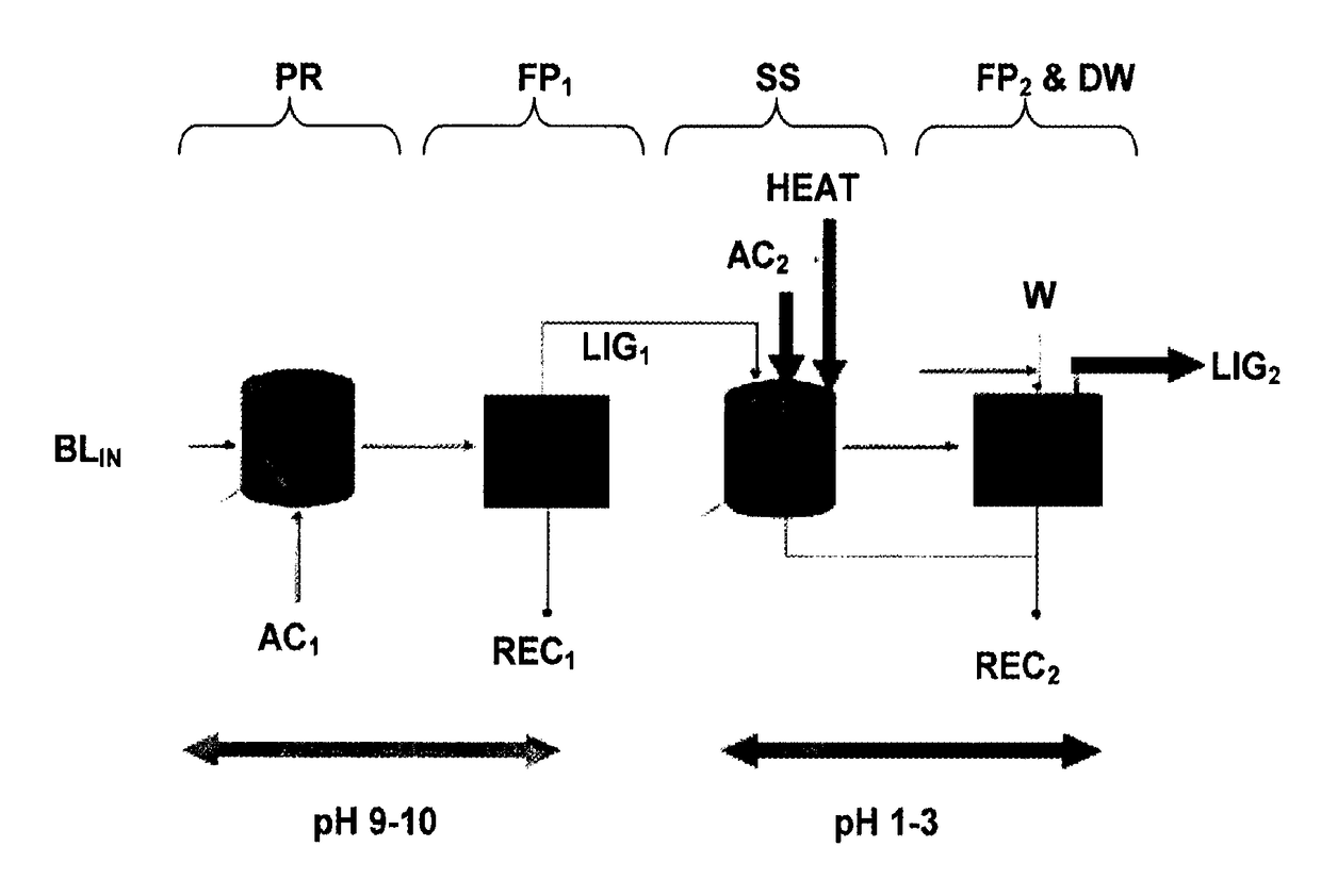 Method for producing high purity lignin