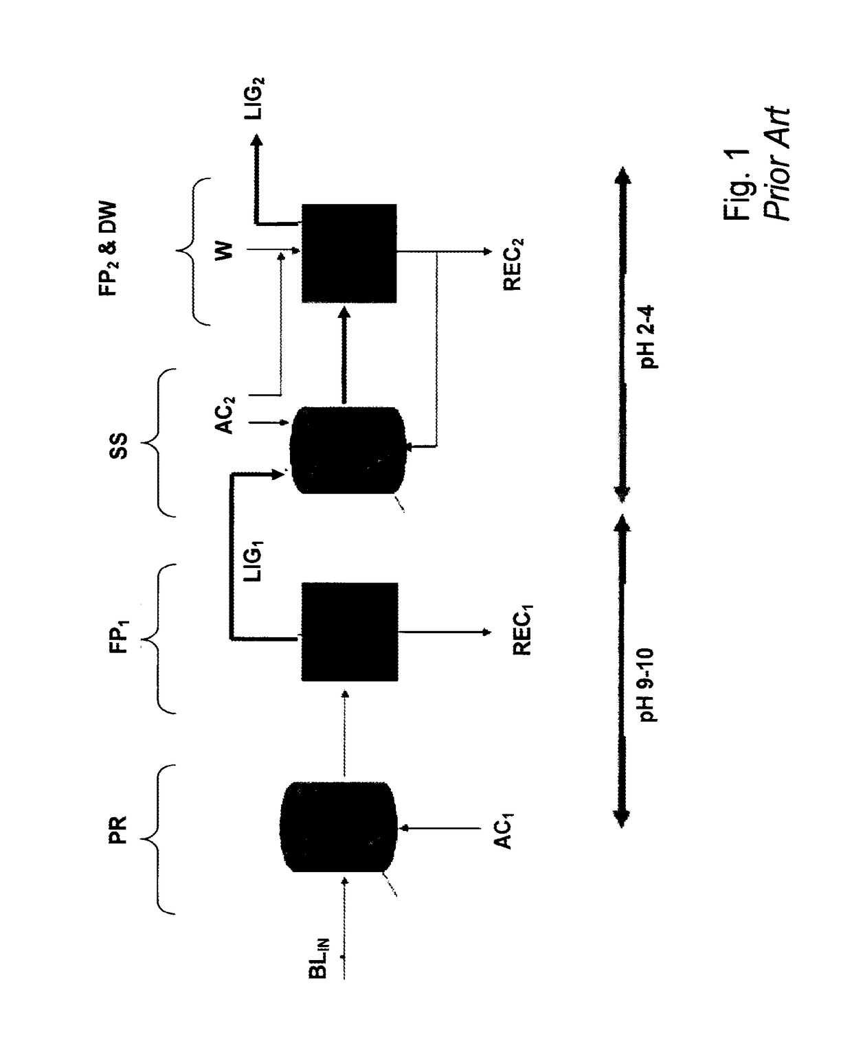 Method for producing high purity lignin